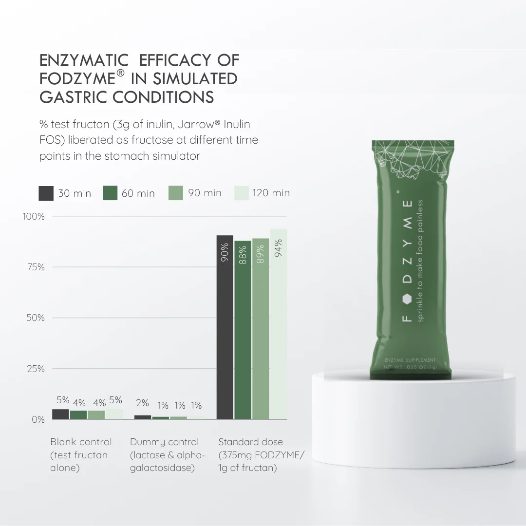 FODZYME® Home Kit Digestive Enzymes