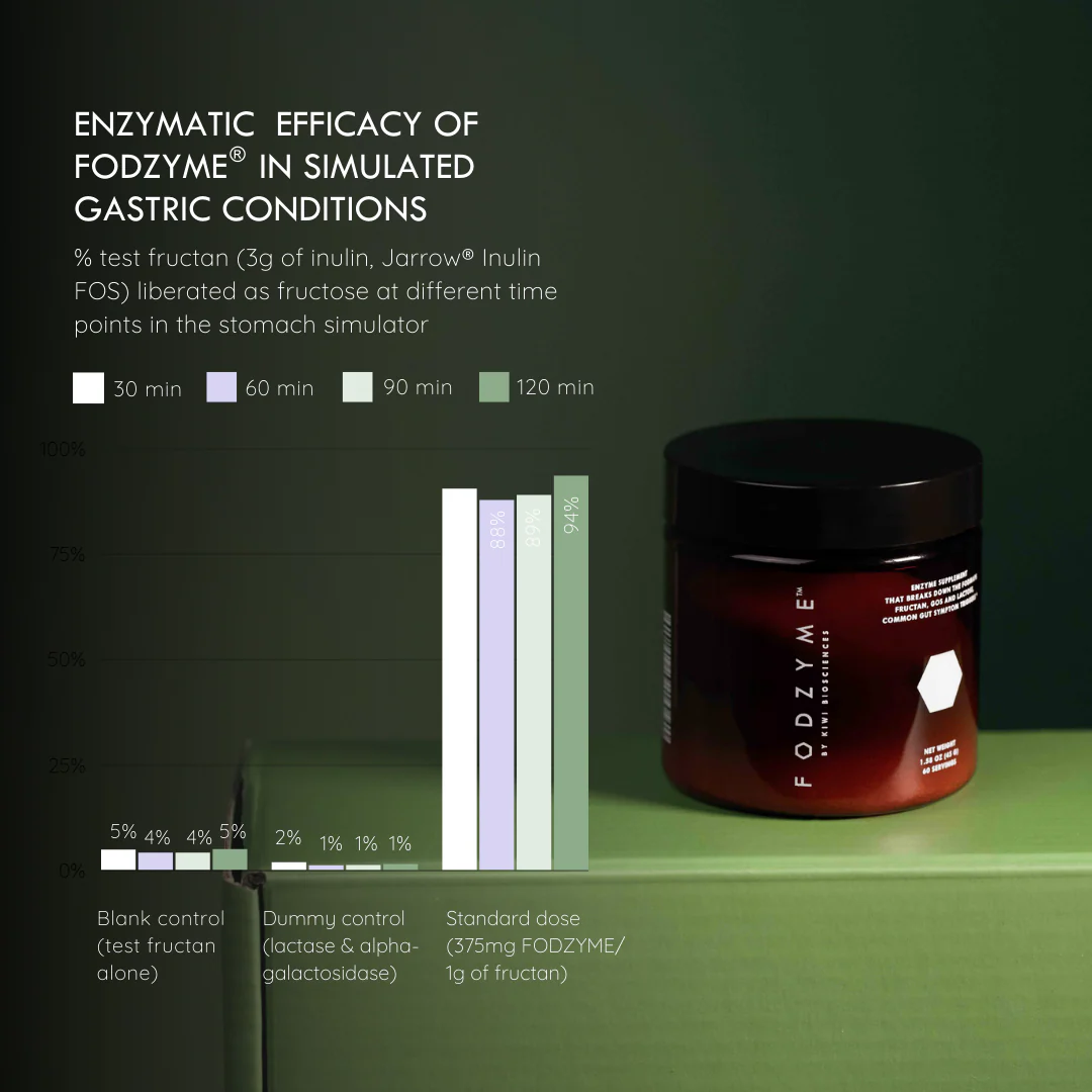 FODZYME® Home Kit Digestive Enzymes